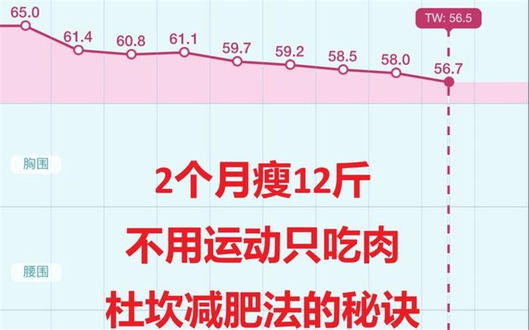 杜坎减肥法第一阶段食谱：健康减肥的好选择(1)