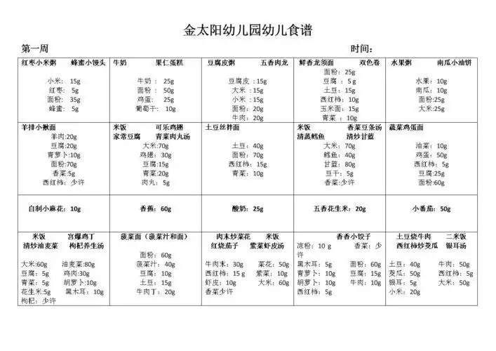 如何利用食谱减肥？——探究排名第一的减肥app(1)