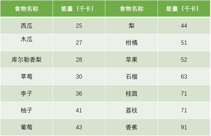 哪些水果是减肥好帮手？(1)