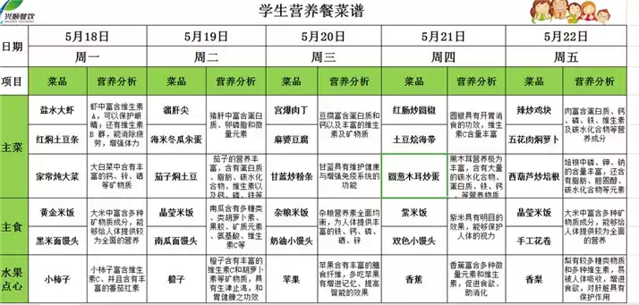 有效减肥食谱一周瘦10斤初中生(2)