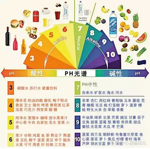 碱性食物能否真正帮助减肥？(1)