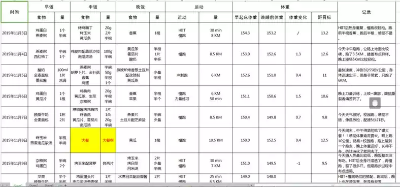 打造健康身材，减肥运动计划表来帮你！(1)