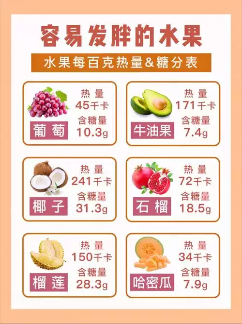 减肥的禁忌：这些食物和水果不能碰(1)