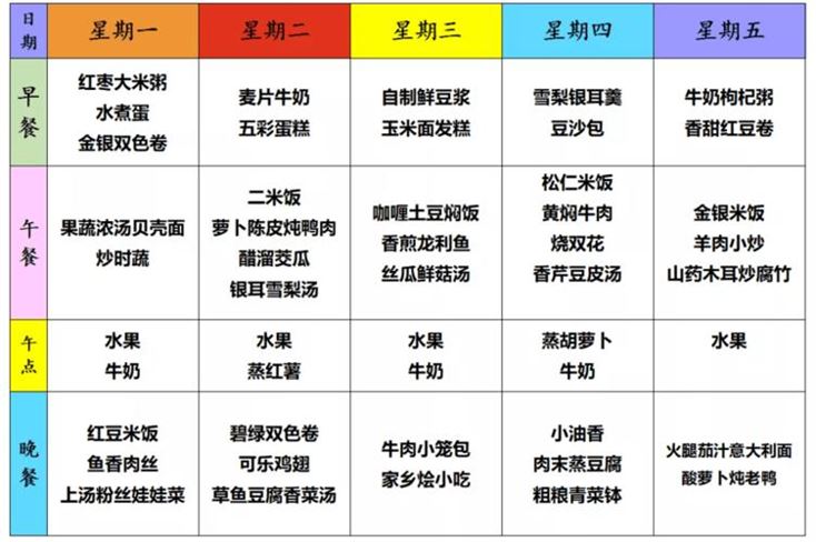 如何制定科学有效的减肥食谱？——21天减肥计划(1)