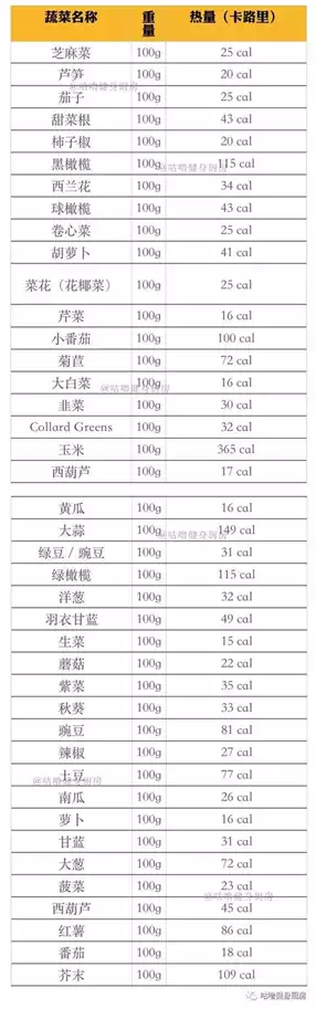 水果卡路里减肥热量表：让你吃出健康与美丽(2)