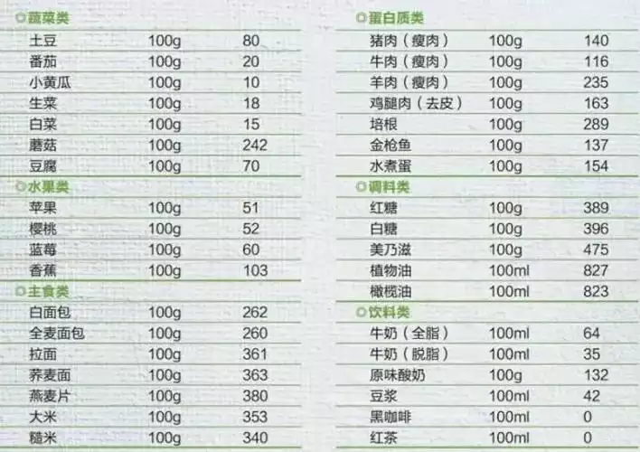 水果卡路里减肥热量表：让你吃出健康与美丽(1)