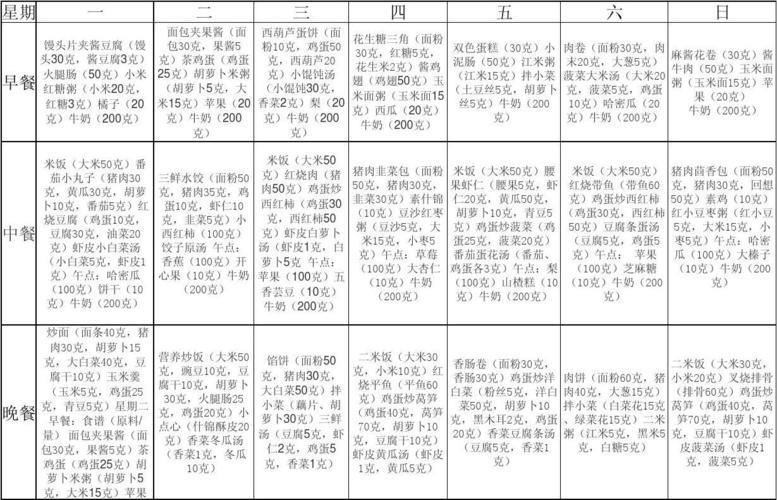 如何制定适合自己的减肥食谱？分享几个实用的网盘资源(1)