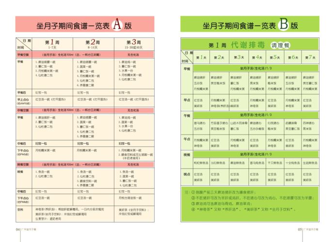 男生减肥食谱一日三餐表(1)