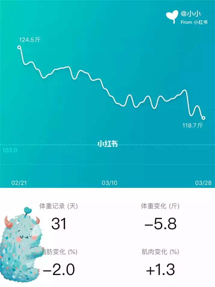 减肥速度最快的方法是什么(2)