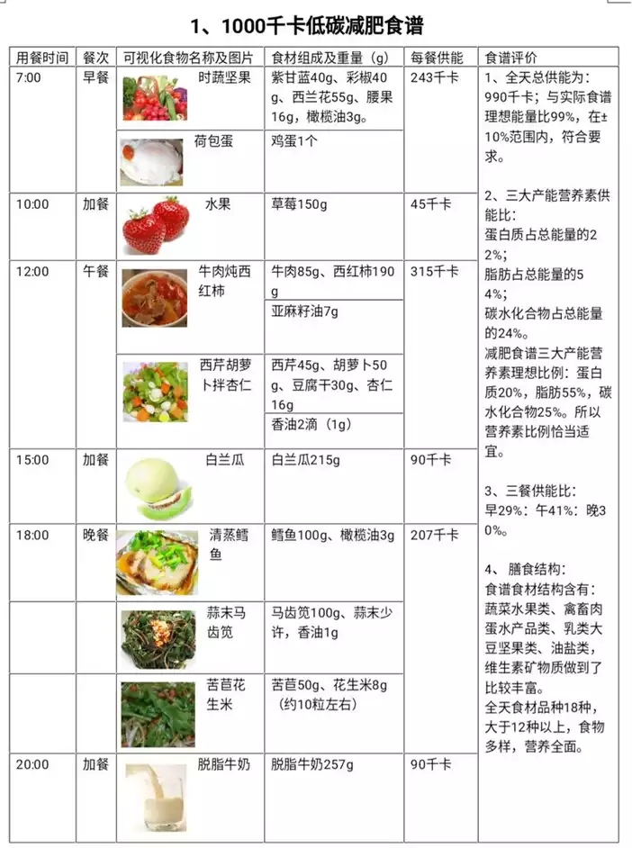 夏季快速减肥瘦身食谱：轻松瘦身，让你美丽动人(1)