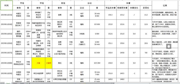 10岁儿童减肥计划表(1)