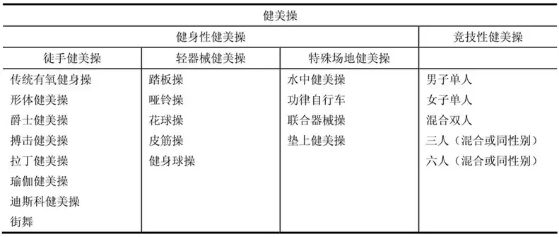 为什么锻炼不瘦？探究减肥的真相(2)