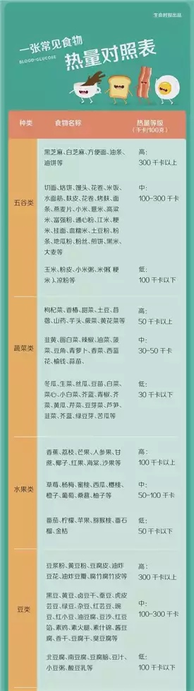 如何选择低热量的减肥食物？(2)