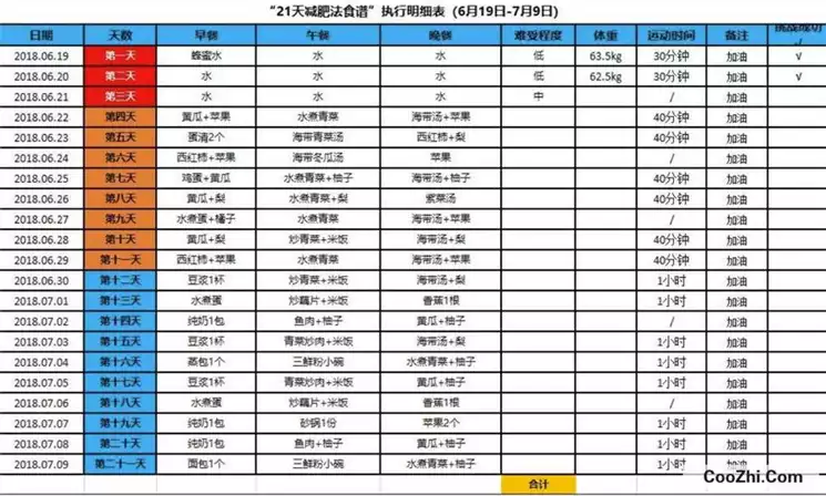 喝茶减肥法：时间表与效果分析(1)