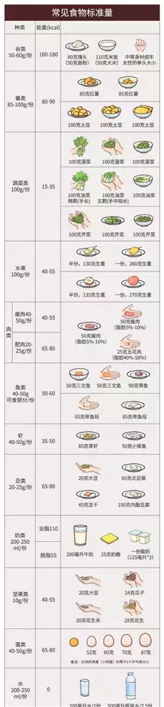 红提热量高吗？减肥期间能吃吗？(2)