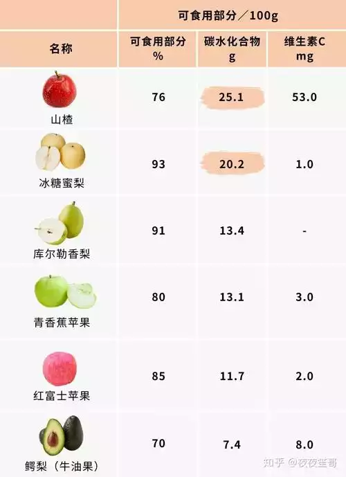 探究十大减肥水果排行榜：直接吃还是搭配食用更好？(2)