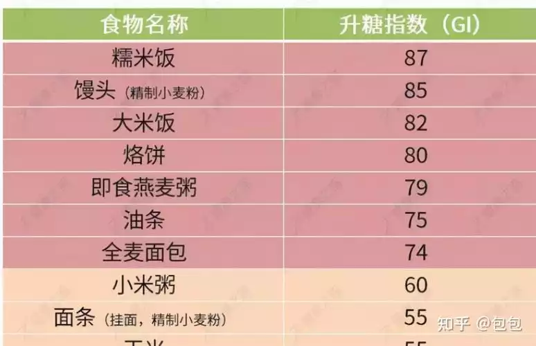 低血糖减肥食谱(1)