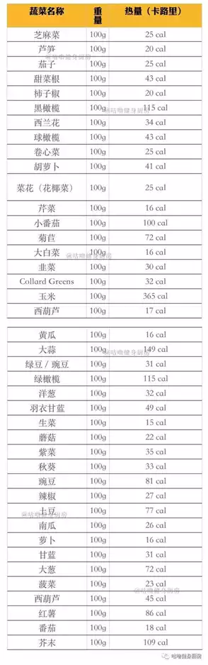 如何利用最全减肥食物热量表达到健康减肥？(2)