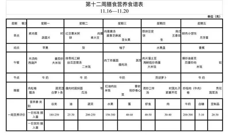 21天减肥食谱，告别肥胖不再难！(1)