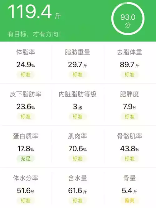 如何制定一份有效的减肥计划？——免费减肥软件推荐(1)