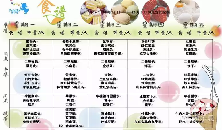 最受欢迎的减肥食谱：健康、美味、易于实践(1)