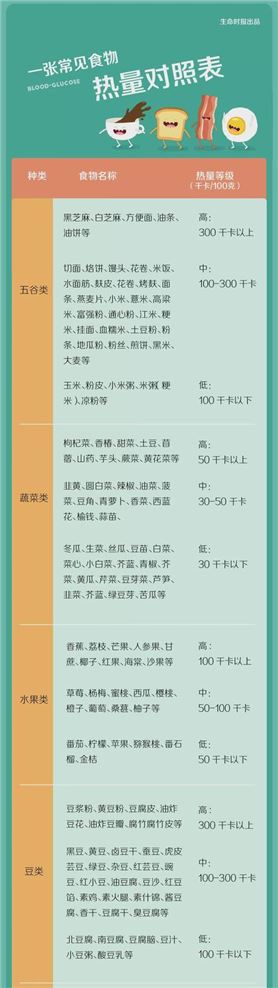 热量差减肥原理：科学有效的减重方法(2)