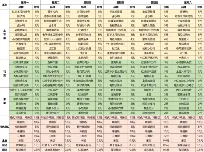 健康轻盈，学校食堂减肥食谱(2)