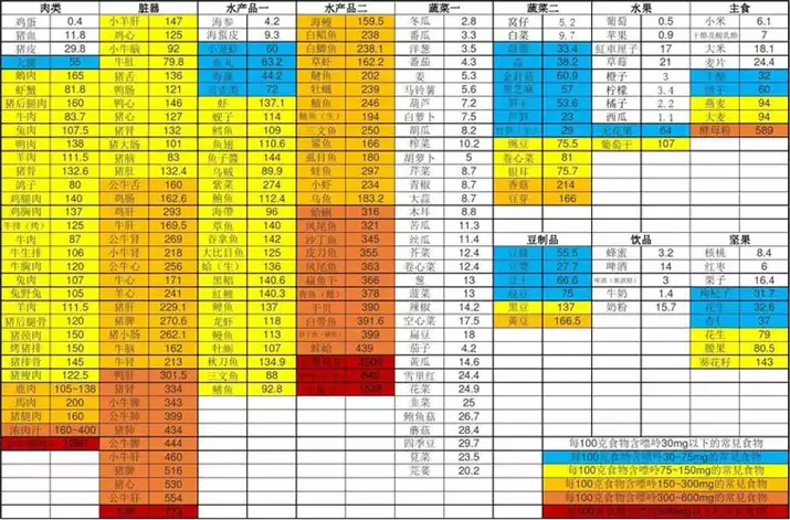 最全低卡食物一览表，让你吃得健康又减肥！(1)
