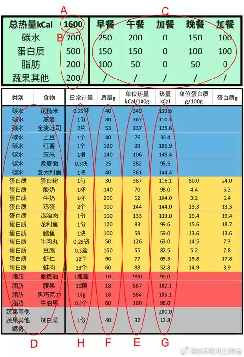 减肥推荐食物热量表，让你轻松瘦下来(2)