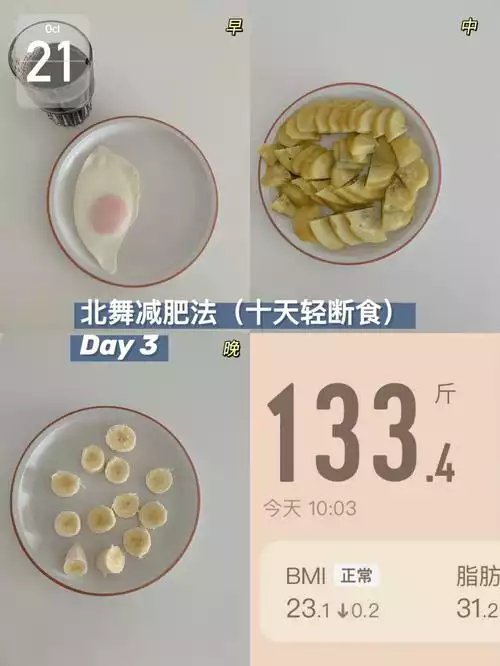 极端减肥法最有效？(2)