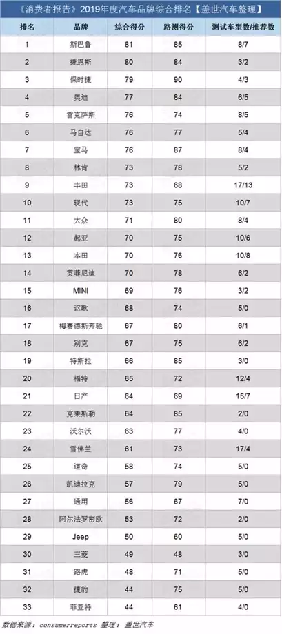 减肥咖啡品牌排行榜前十名(3)