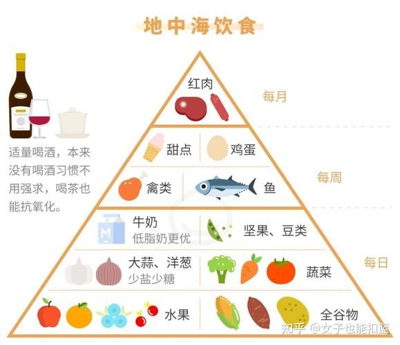 高蛋白低脂肪减肥法(1)