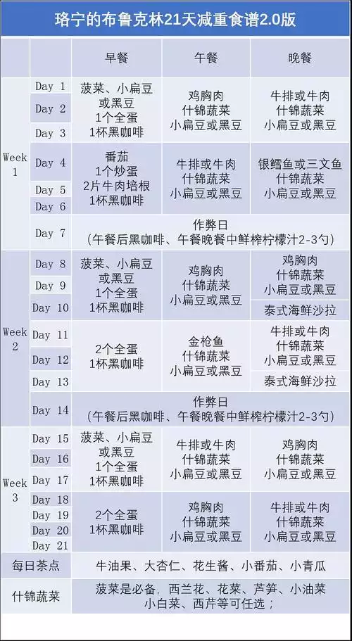 健康减肥最有效食谱：如何通过饮食控制瘦身(1)