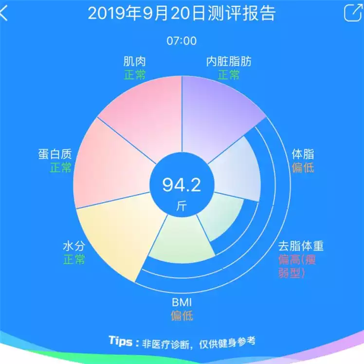 什么叫平台期减肥(1)