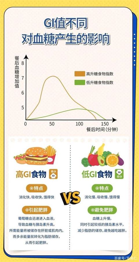 二甲双胍对血糖正常的人减肥的效果及安全性分析(2)