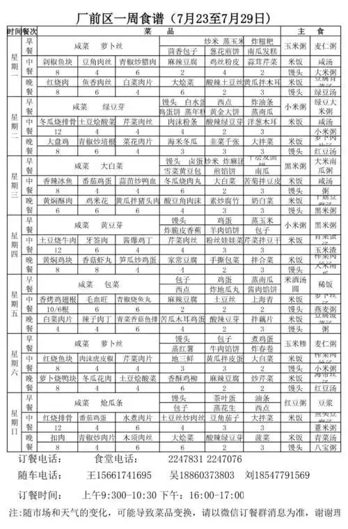 大学生减肥食谱一日三餐吃食堂(2)