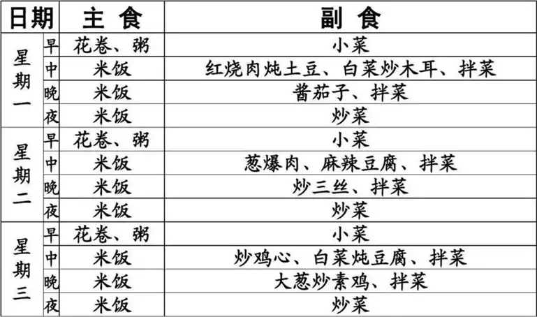 如何通过21天的运动减肥食谱表格达到理想体重(2)