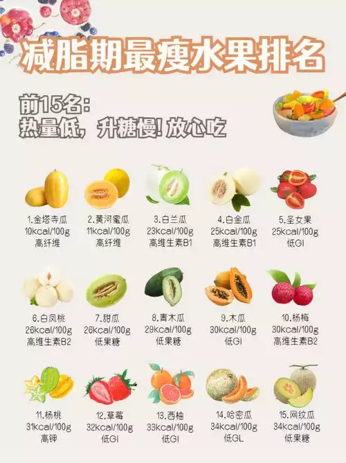 什么水果是减肥的最佳水果(1)