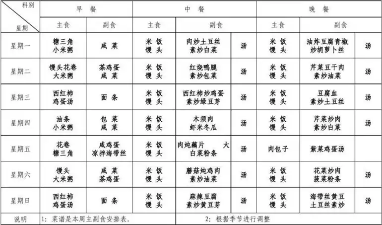 科学减肥食谱加运动计划表(2)