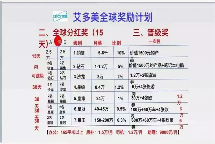 艾多美减肥三剑客：健康饮食、适度运动、科学减脂(1)