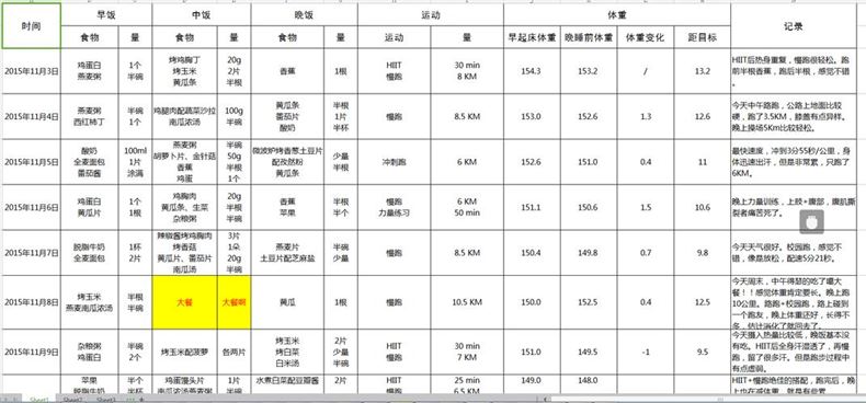 190斤减肥计划，从健康饮食和适度运动开始(1)