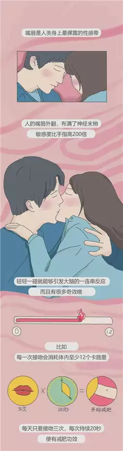 接吻也能减肥？探讨不同接吻方式的燃脂效果(2)