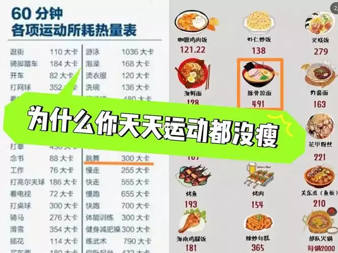 减肥食物大卡热量表(1)