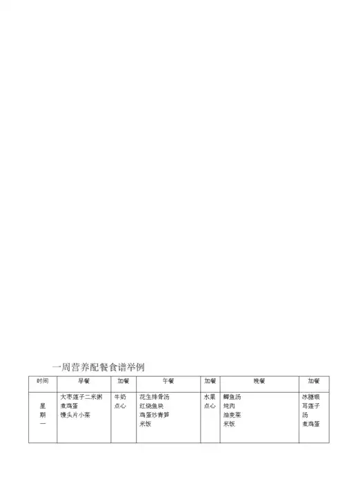 30天减肥营养餐食谱：告别肥胖，迎接健康(2)