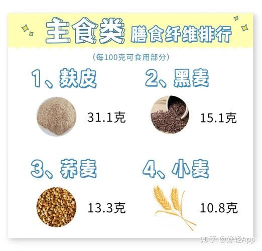 减肥方法排行榜前10(1)