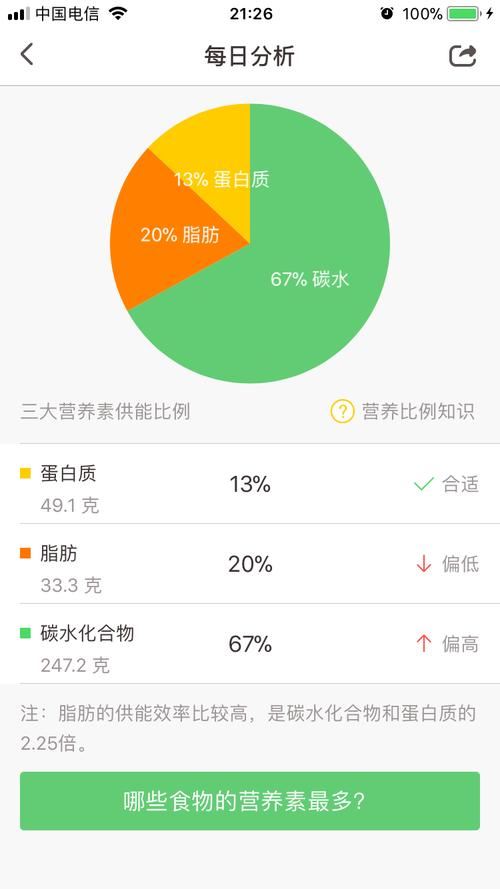 健走10公里热量消耗：如何有效减肥(2)