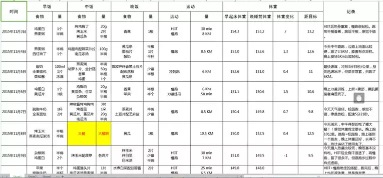 最合理的运动减肥计划表(2)