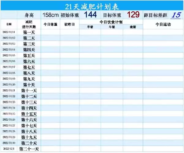 世界公认最强减肥法——高蛋白低碳水化合物饮食(1)