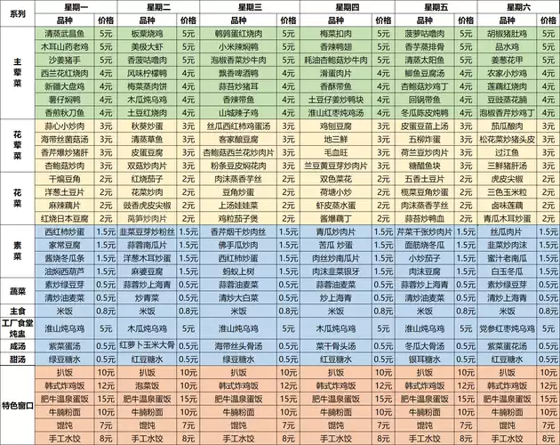 七天轻断食食谱：一周减肥健康计划(1)