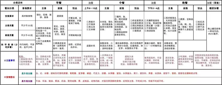 拔罐减肥食谱：禁忌食物和健康饮食建议(1)